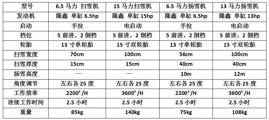 手推式掃雪機(jī)STS65